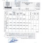 زغال سنگ تپال