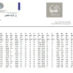 معدن چاه برفی