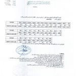 آنالیز هماتیت