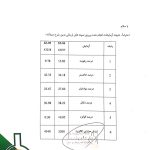 آنالیز زغال سنگ بهاباد